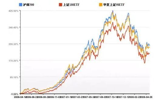 50etf和50etf基金分别是什么意思？有什么区别？(2024年09月19日)