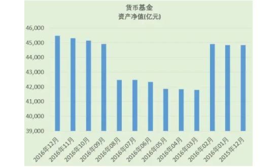 货币基金风险都有哪些?该如何判断货币基金风险？(2024年09月19日)