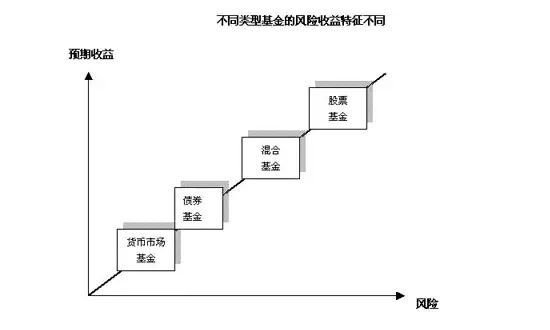 货币基金风险.jpg 货币基金风险.jpg