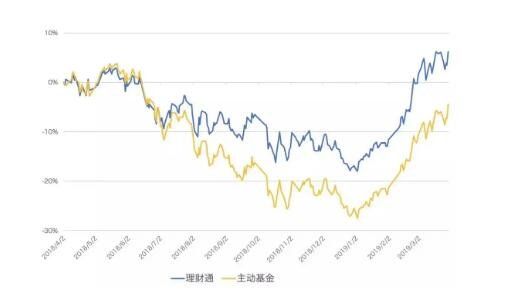 指数基金有哪些特点和优点(2024年09月19日)