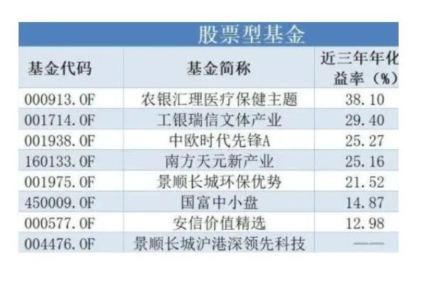 在哪里买基金？购买时对基金的风险评估指标，非常好用！(2024年09月19日)