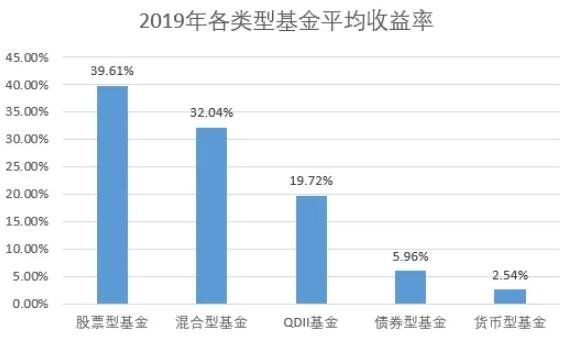 在哪里买基金？购买时对基金的风险评估指标，非常好用！(2024年09月19日)