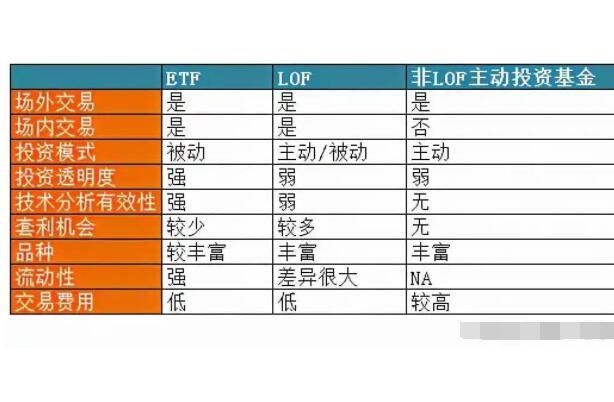 lof基金是什么意思 投资lof基金的优点和缺点是什么呢(2024年09月20日) lof基金是什么意思 投资lof基金的优点和缺点是什么呢(2024年09月20日)