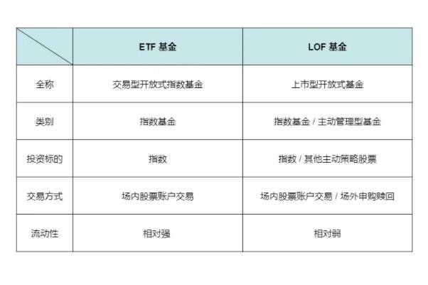 lof基金是什么意思 投资lof基金的优点和缺点是什么呢(2024年09月20日) lof基金是什么意思 投资lof基金的优点和缺点是什么呢(2024年09月20日)