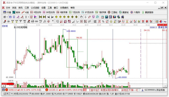 c类基金和a类基金的区别都有哪些？  　　(2024年09月21日)