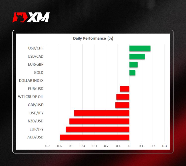 XM官网:每日评论 – ISM调查结果可能影响美元走势