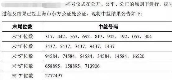 打新摇号过程详解(2024年09月27日)