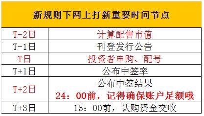 7只新股即将申购 新规得有新策略(2024年10月02日)