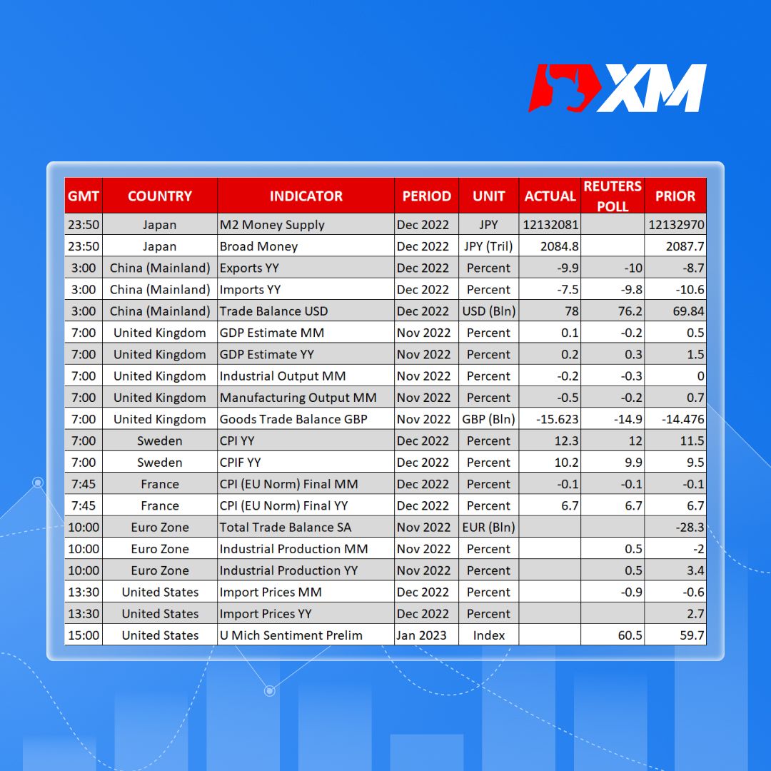 XM官网:每日市场评论 – 美元因美国通胀降温而继续下跌