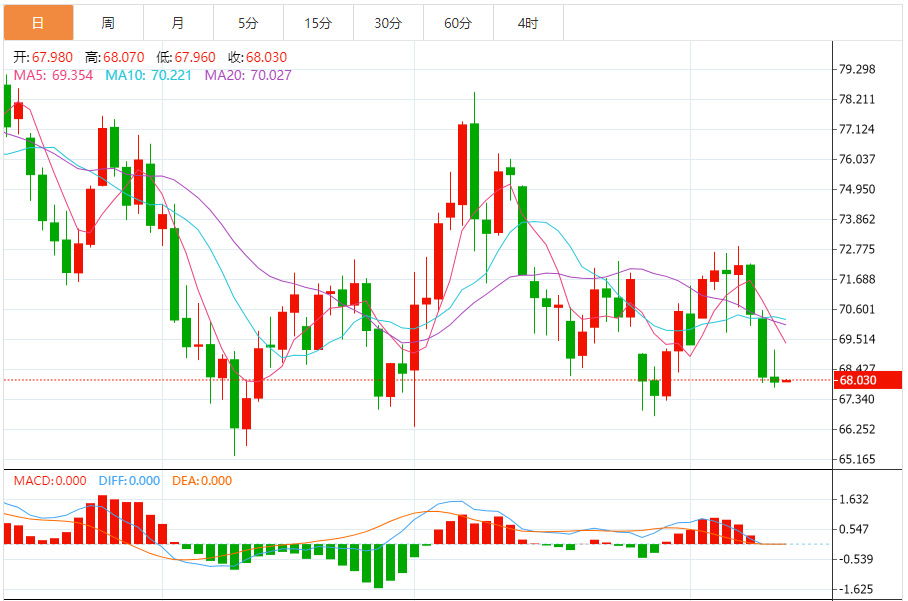 原油实时行情分析：原油短期继续承压，市场处于多空因素交织局面