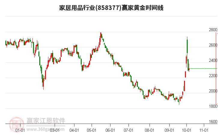 分析师：黄金开始显得有些“过热”，预计会有一定的回调(2024年11月15日)