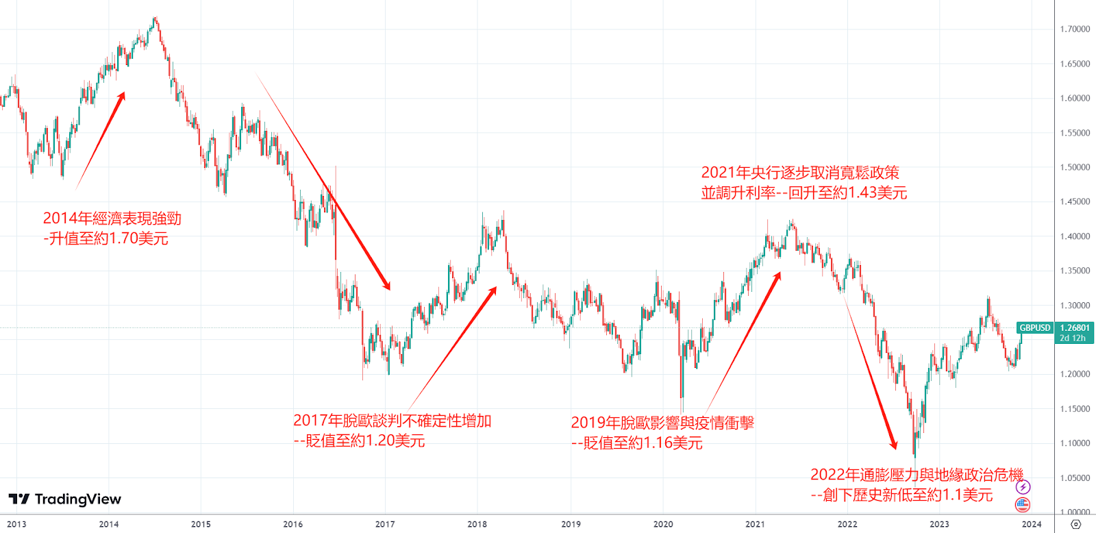 英镑还会再跌吗？2024年英镑兑美元走势深度分析与预测