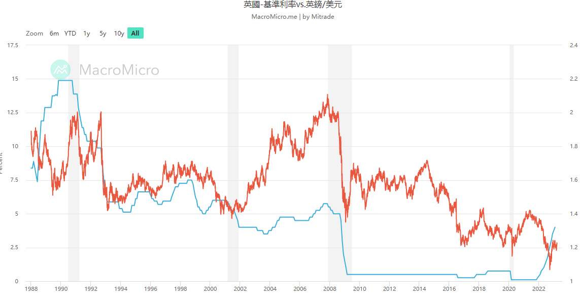 英镑还会再跌吗？2024年英镑兑美元走势深度分析与预测