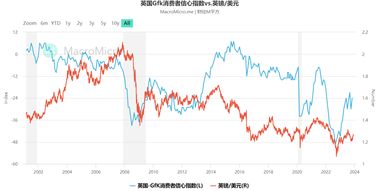 英镑还会再跌吗？2024年英镑兑美元走势深度分析与预测