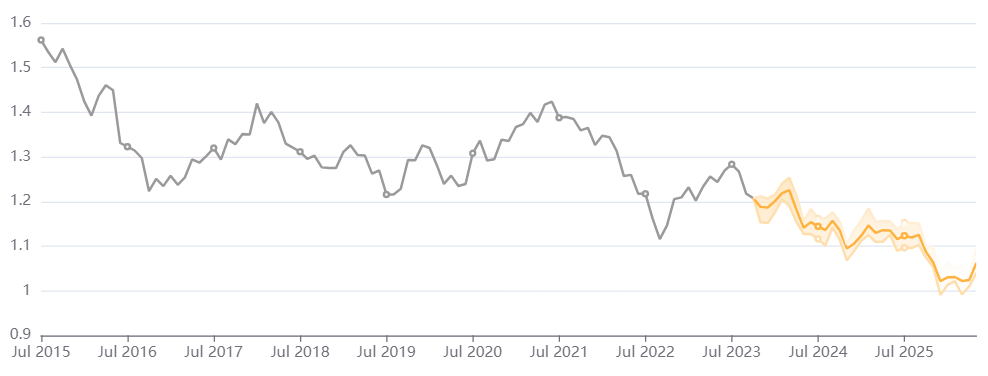 英镑还会再跌吗？2024年英镑兑美元走势深度分析与预测